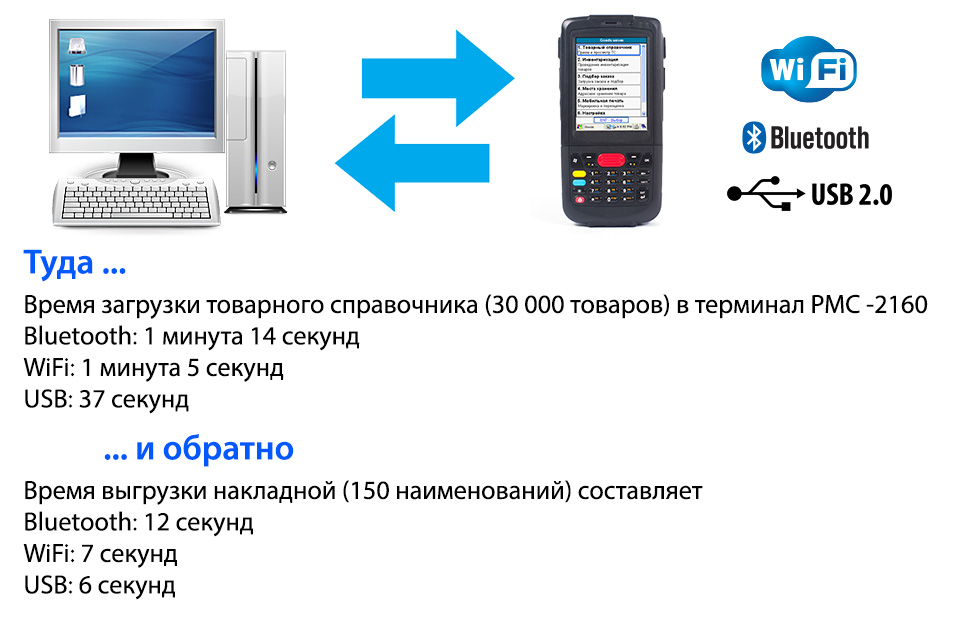 Схема загрузки PROTON PMC-2160 Схема загрузки PROTON PMC-2160