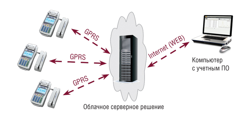 Система Reteko