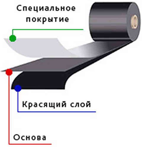 Состав риббона Состав риббона