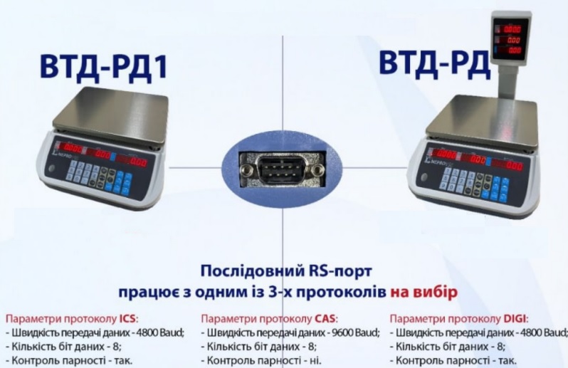 Торговые весы с подключением к ПК