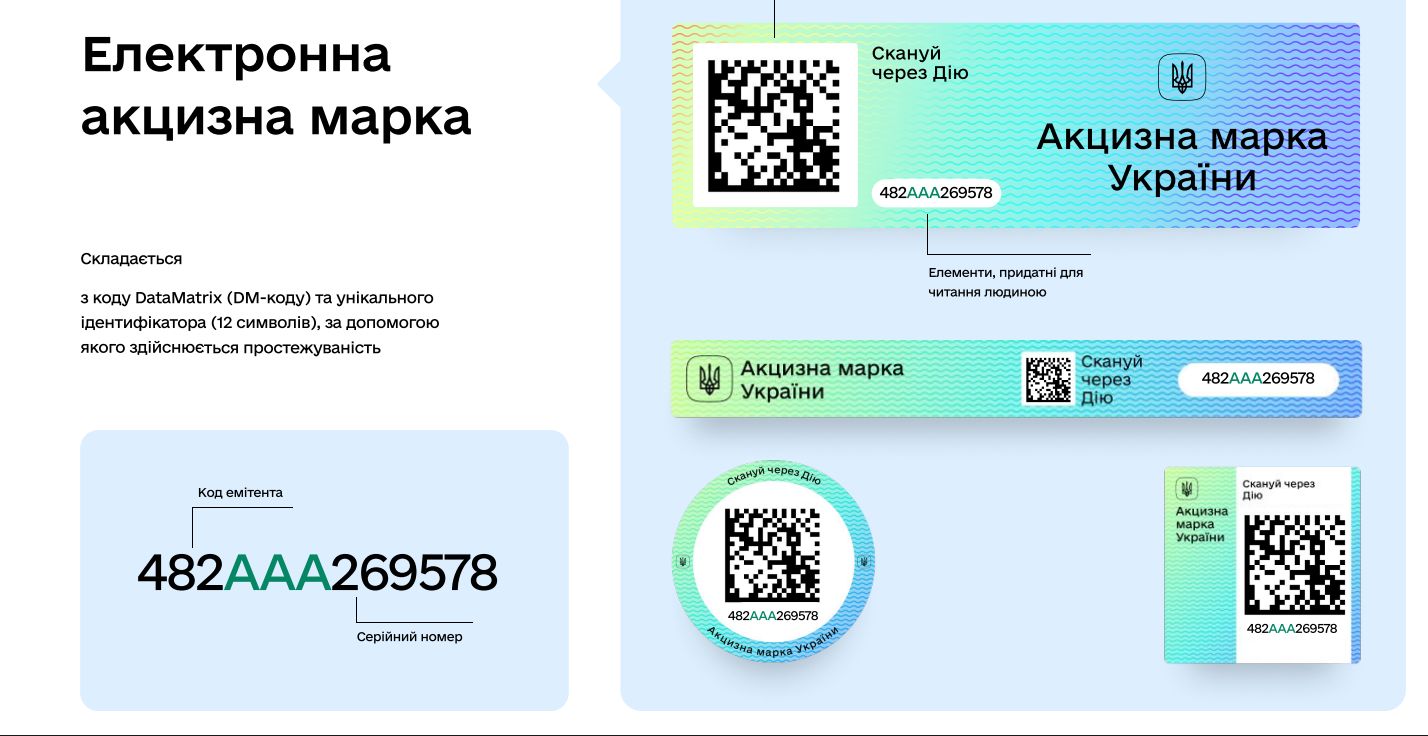 Зачем нужен сканер DataMatrix для акцизов