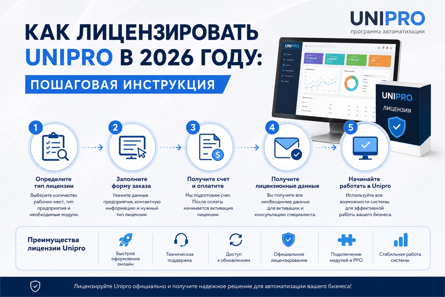 Как лицензировать Unipro в 2026 году: пошаговая инструкция