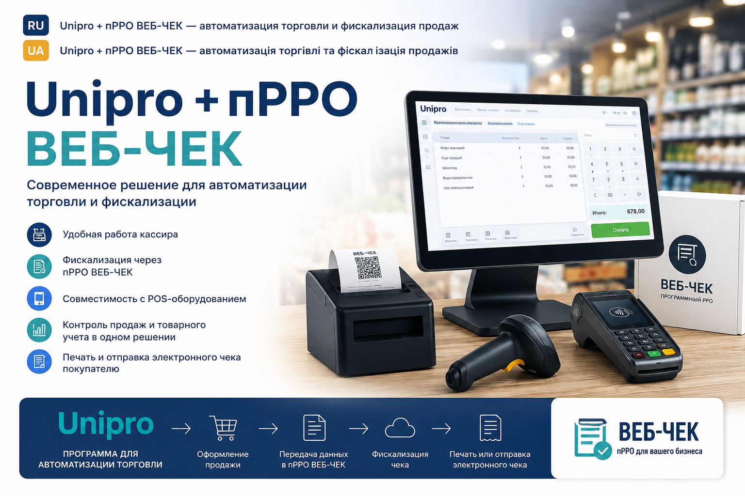 Unipro + ПРРО