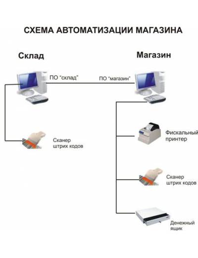 МиниСофт.Коммерция(Торговля.Общепит)-3